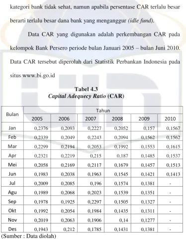 Tabel 4.3  