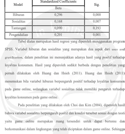 Tabel diatas merupakan hasil regresi yang diperoleh menggunakan program 