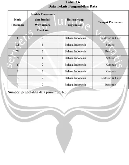 Tabel 3.6Data Teknis Pengambilan Data