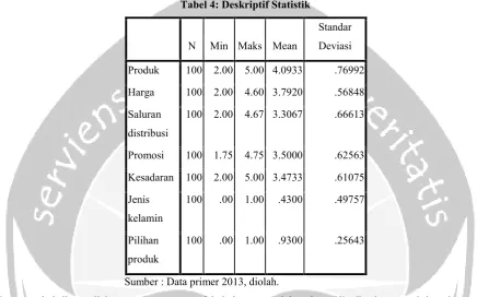 Tabel 4: Deskriptif Statistik