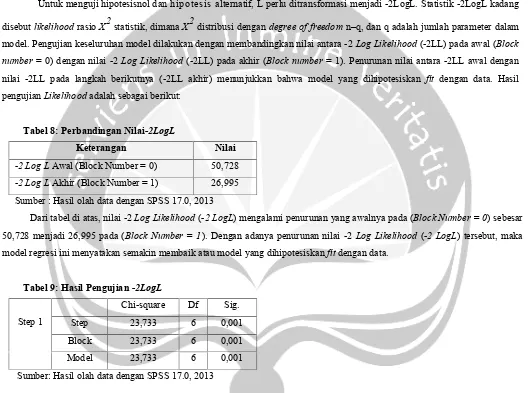 Tabel 8: Perbandingan Nilai-2LogL