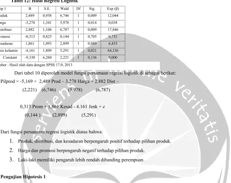 Tabel 12: Hasil Regresi Logistik 