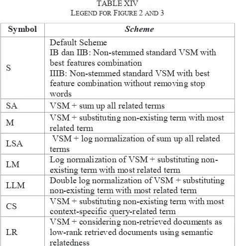 Figure 2 MAP Comparison betweenModified VSM Schemes 