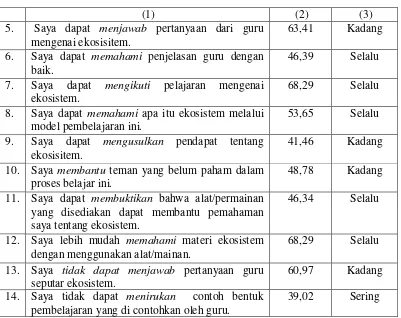 Tabel 6 sambungan 