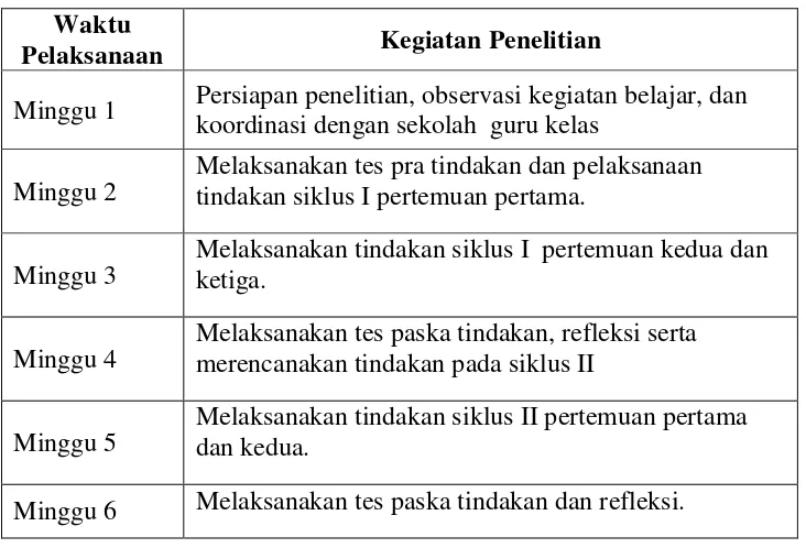 Tabel 1. Waktu Peneltian  