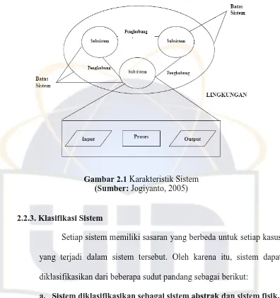 Gambar 2.1 Karakteristik Sistem (Sumber: Jogiyanto, 2005) 