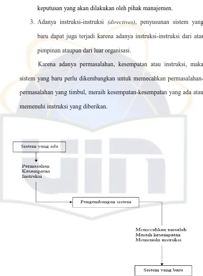 Gambar 2.6. Pengembangan Sistem Informasi (Sumber: Jogiyanto, 2005) 