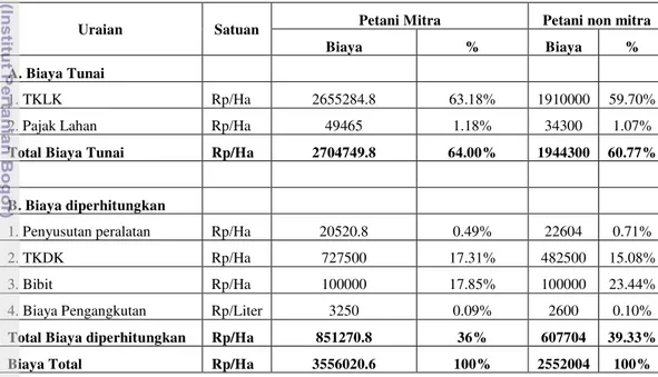 Tabel 14 Struktur Biaya Usahatani Petani Mitra dan Petani non Mitra di Desa  Karacak, Januari - Maret 2012 