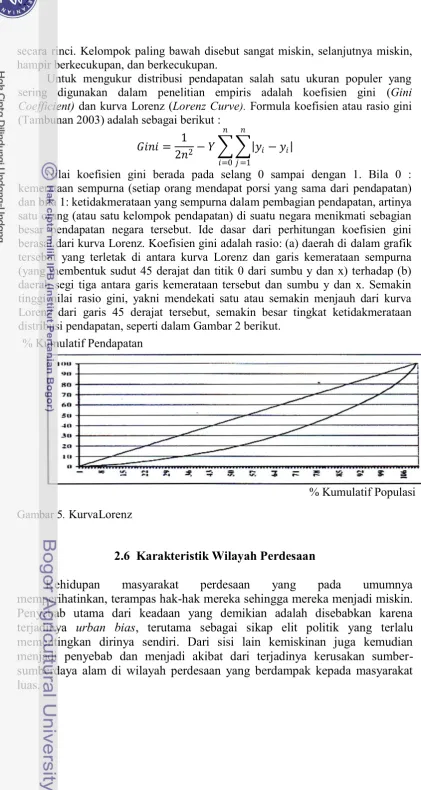 Gambar 5. KurvaLorenz 
