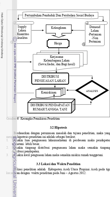 Gambar 6  Kerangka Pemikiran Penelitian 