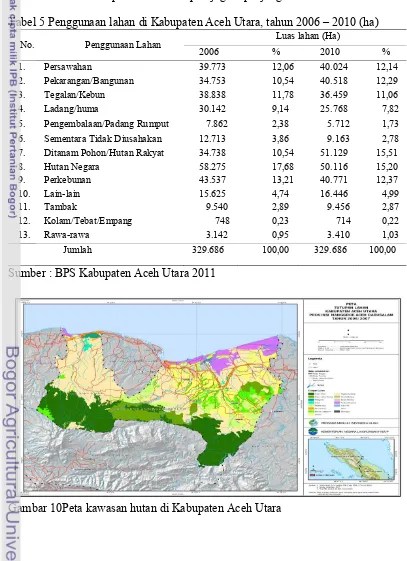 Tabel 5 Penggunaan lahan di Kabupaten Aceh Utara, tahun 2006 – 2010 (ha) Luas lahan (Ha) 