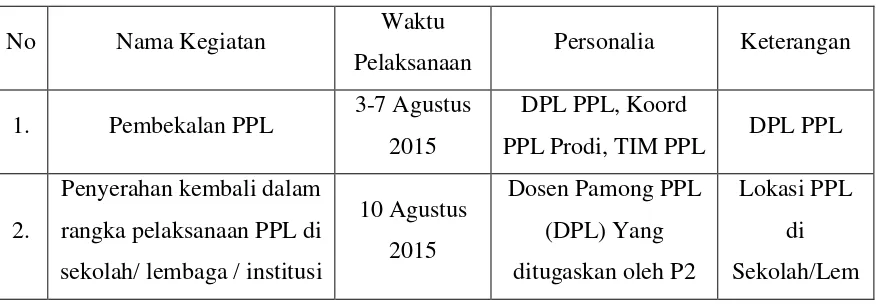 Tabel 3.  Jadwal Pelaksanaan Kegiatan PPL UNY 2015 