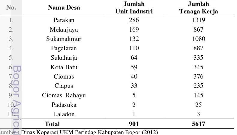 Tabel 2  Direktori perusahaan pengrajin UMKM alas kaki Kecamatan Ciomas tahun 2012 