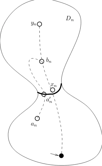 Figure 1: Illustration of the proof. The surface Sn is depicted as a sphere with a bottleneckcircled by γn (thick line)