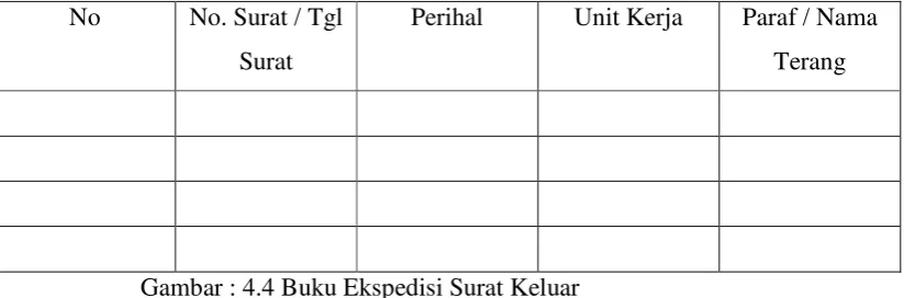 Gambar : 4.4 Buku Ekspedisi Surat Keluar 