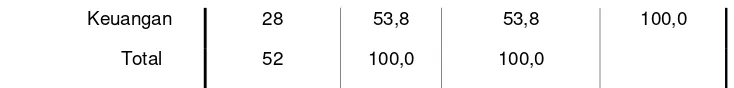 Tabel 4.3 Statistik Deskriptif 