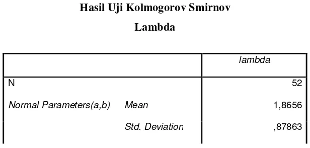 Tabel 4.9 Hasil Uji Kolmogorov Smirnov 