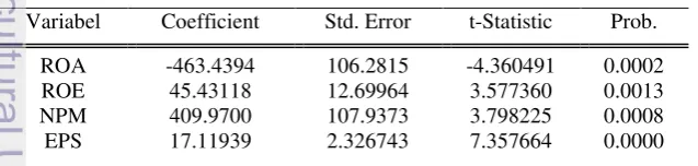 Tabel 4. Hasil Analisis Uji t (Parsial) 