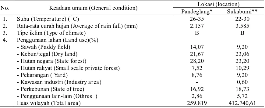 Tabel  (Table) 1. Keadaan umum biofisik lokasi (General condition of study site) 