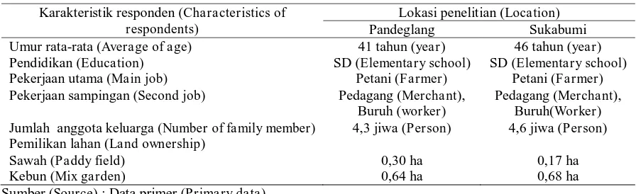 Tabel (Table) 3. Karakteristik responden (Characteristics of respondents) 