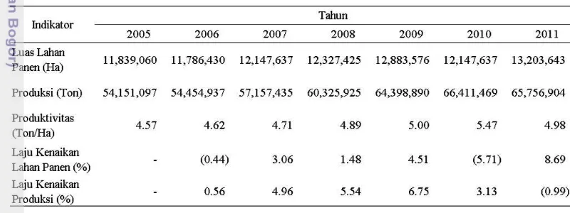 Tabel 1  Luas lahan panen dan produksi padi nasional tahun 2005 - 20111 