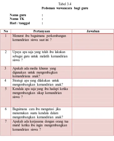 Tabel 3.4 Pedoman wawancara bagi guru