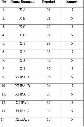 Tabel 2. Populasi dan sampel siswa-siswi Sma swasta Panca Budi Medan 