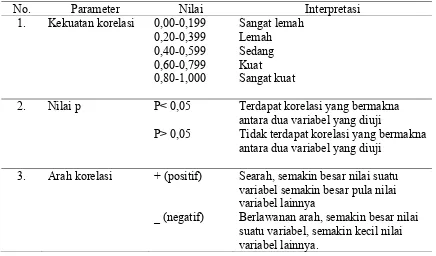 Tabel. 4.1 Hasil uji kolmogrov smirnov 