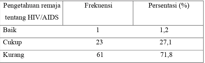 Tabel 3. Distribusi frekuensi dan persentase berdasarkan karakteristik 
