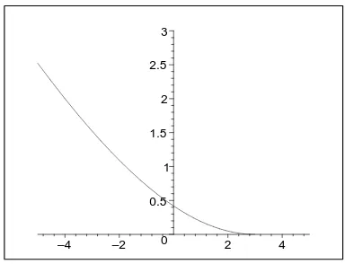 Figure 2: Parametric plot of (β(µ),α(µ)), for L = 1,R = 4.