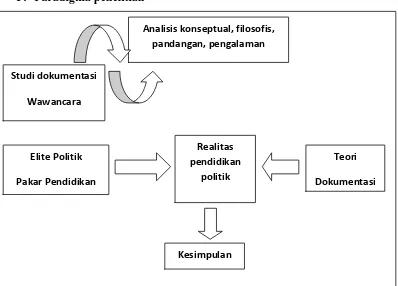 Gambar 1.1: Paradigma Penelitian 