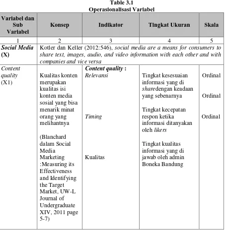 Table 3.1 Operasionalisasi Variabel 