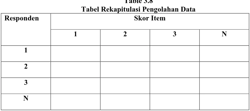Table 3.8 Tabel Rekapitulasi Pengolahan Data