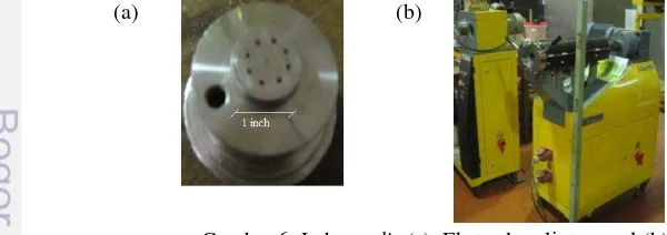 Gambar 6  Lubang die (a), Ekstruder ulir tunggal (b) 