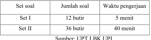 Tabel 3.1 Prosedur Tes Inteligensi APM 