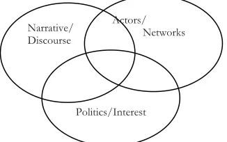 Figure 1.Analysis ofpolicy-making process