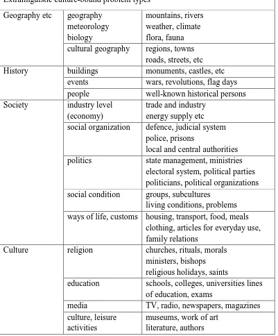 Table 1. Classification of Culture-Specific Terms (Nedergaard-Larsen, in Kylä-Harakka, 2008: 20)  