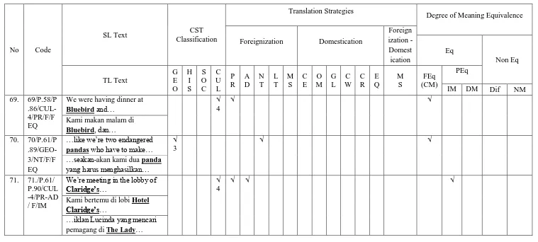Table 2. Data Sheet 