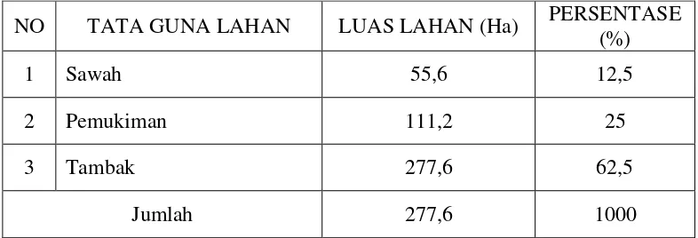 Tabel 1 : Penggunaan lahan Desa Bakaran Wetan Kecamatan Juwana. 