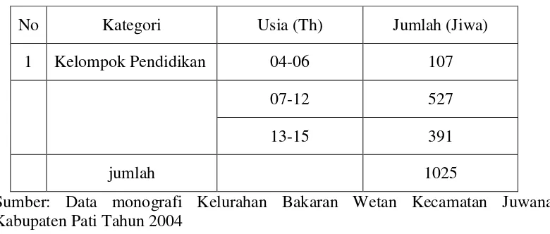 Tabel 2 : Komposisi penduduk Desa Bakaran Wetan Kecamatan Juwana. 