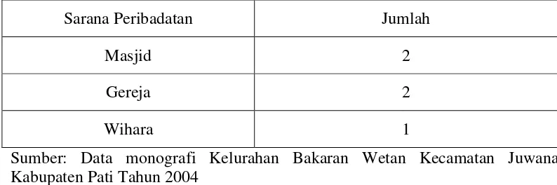 Tabel 6 : Jumlah Sarana Peribadatan Desa Bakaran Wetan Kecamatan 