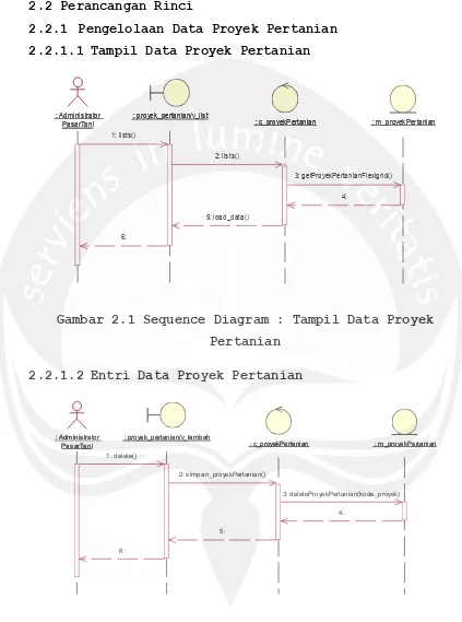 Gambar 2.1 Sequence Diagram : Tampil Data Proyek