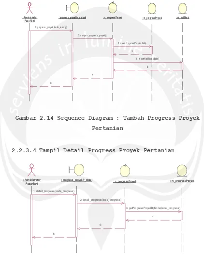 Gambar 2.14 Sequence Diagram : Tambah Progress Proyek