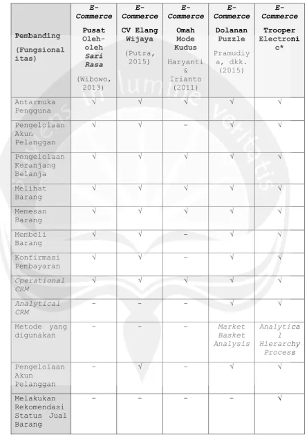 Tabel 2.1 Tabel Perbandingan Sistem