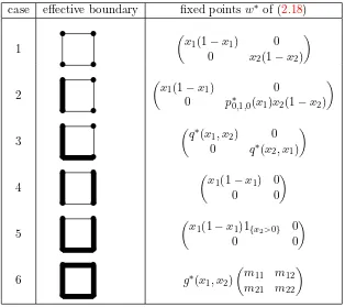 Figure 3: The functions p∗0,1,0 and q∗ from cases 2 and 3 of Figure 2.