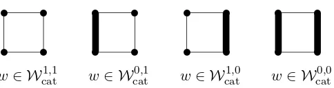 Figure 1: Eﬀective boundaries for w ∈ Wcat.