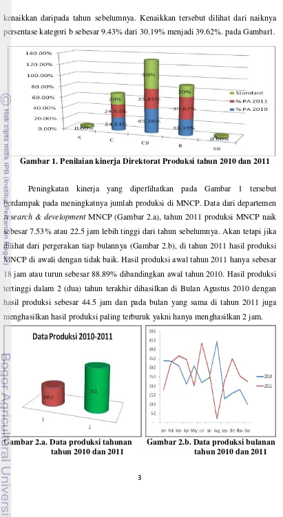 Gambar 1. Penilaian kinerja Direktorat Produksi tahun 2010 dan 2011 
