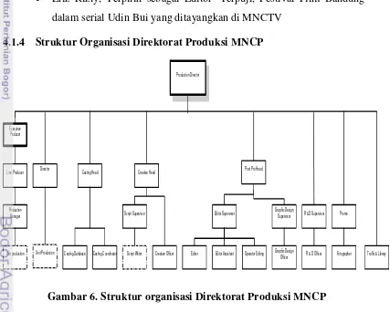Gambar 6. Struktur organisasi Direktorat Produksi MNCP 