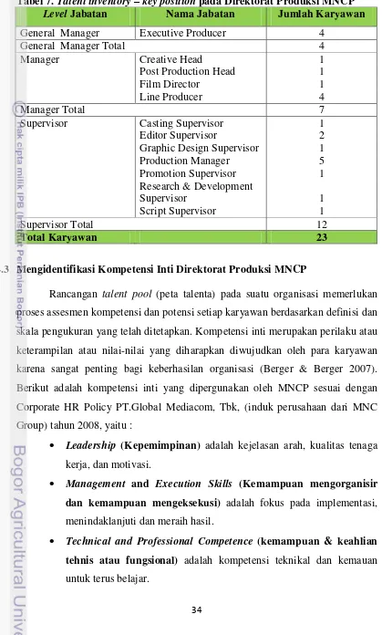 Tabel 7. Talent inventory – key position pada Direktorat Produksi MNCP 