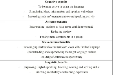 Table 5. 2.  A categorical descriptions of students‟ positive attitudes towards RT 